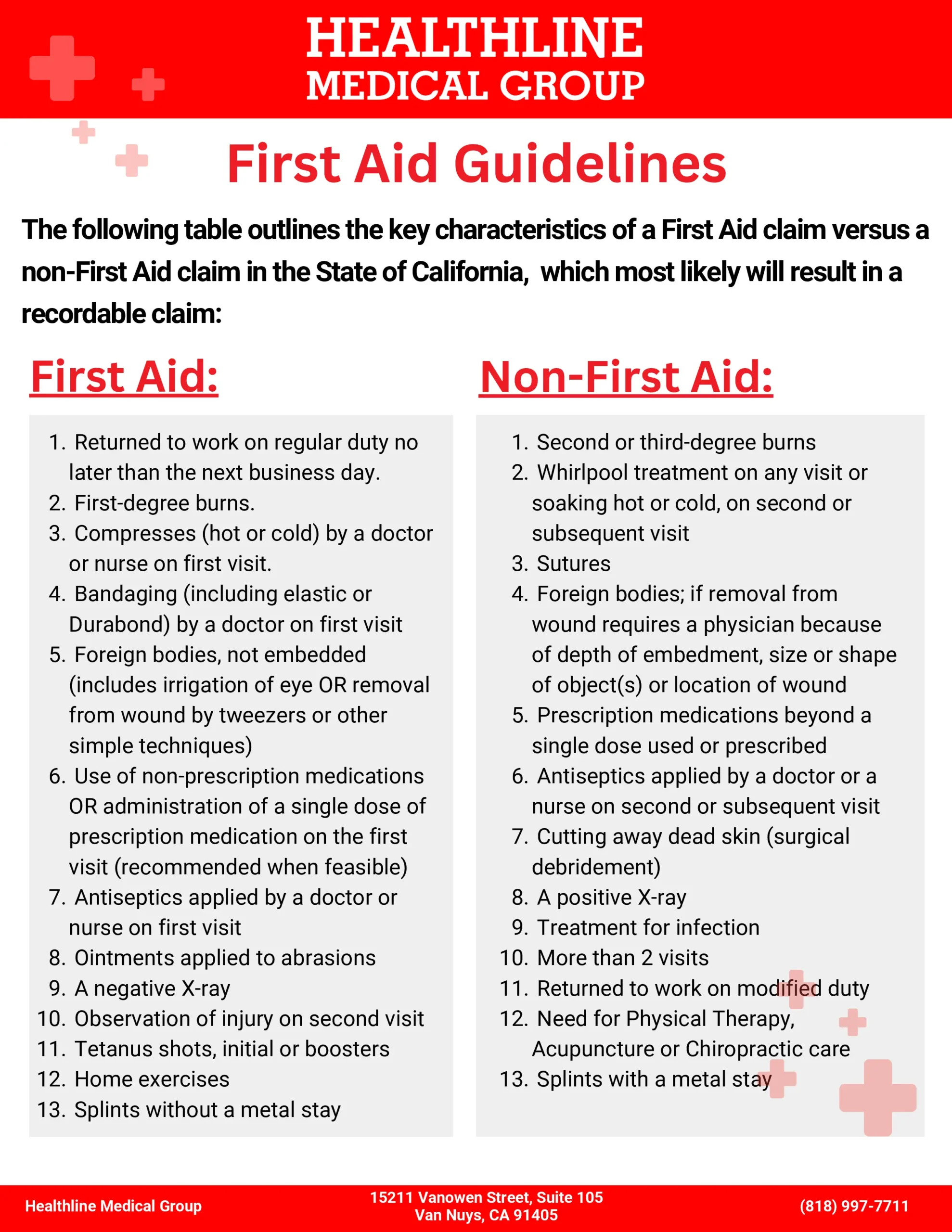 First Aid Guidelines